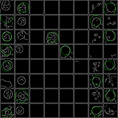 Canny edge and Hough circle visualization
