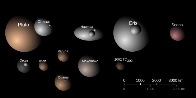 Trans-Neptunian dwarf planets