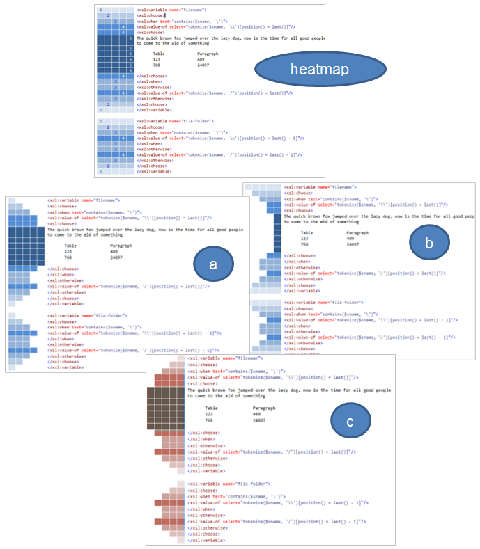 XML heatmaps